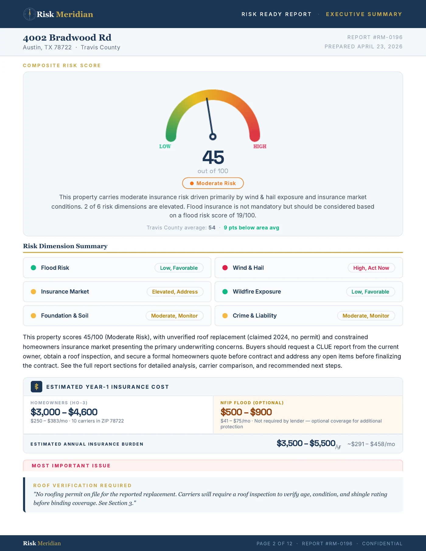 Risk Ready Report — Executive Summary