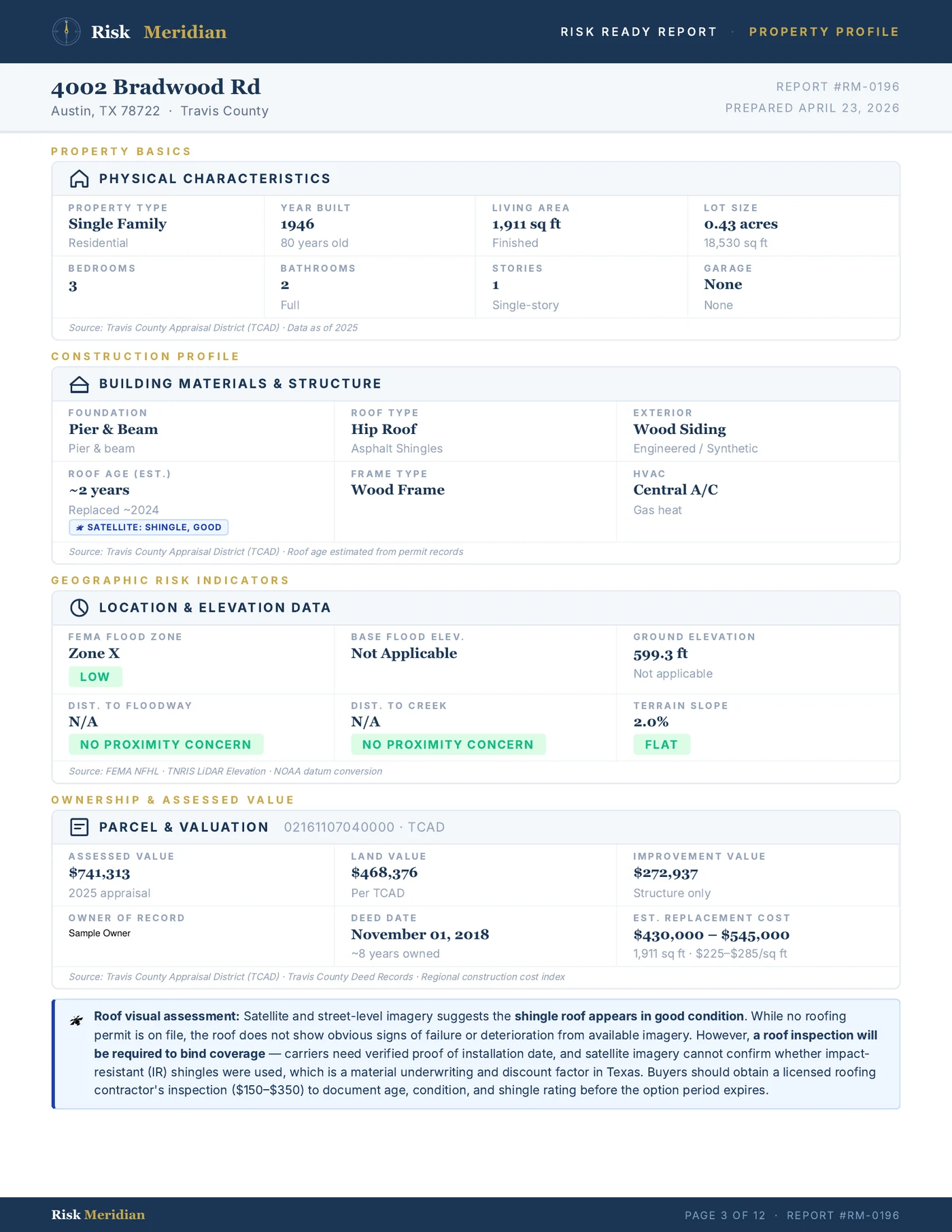 Property Profile