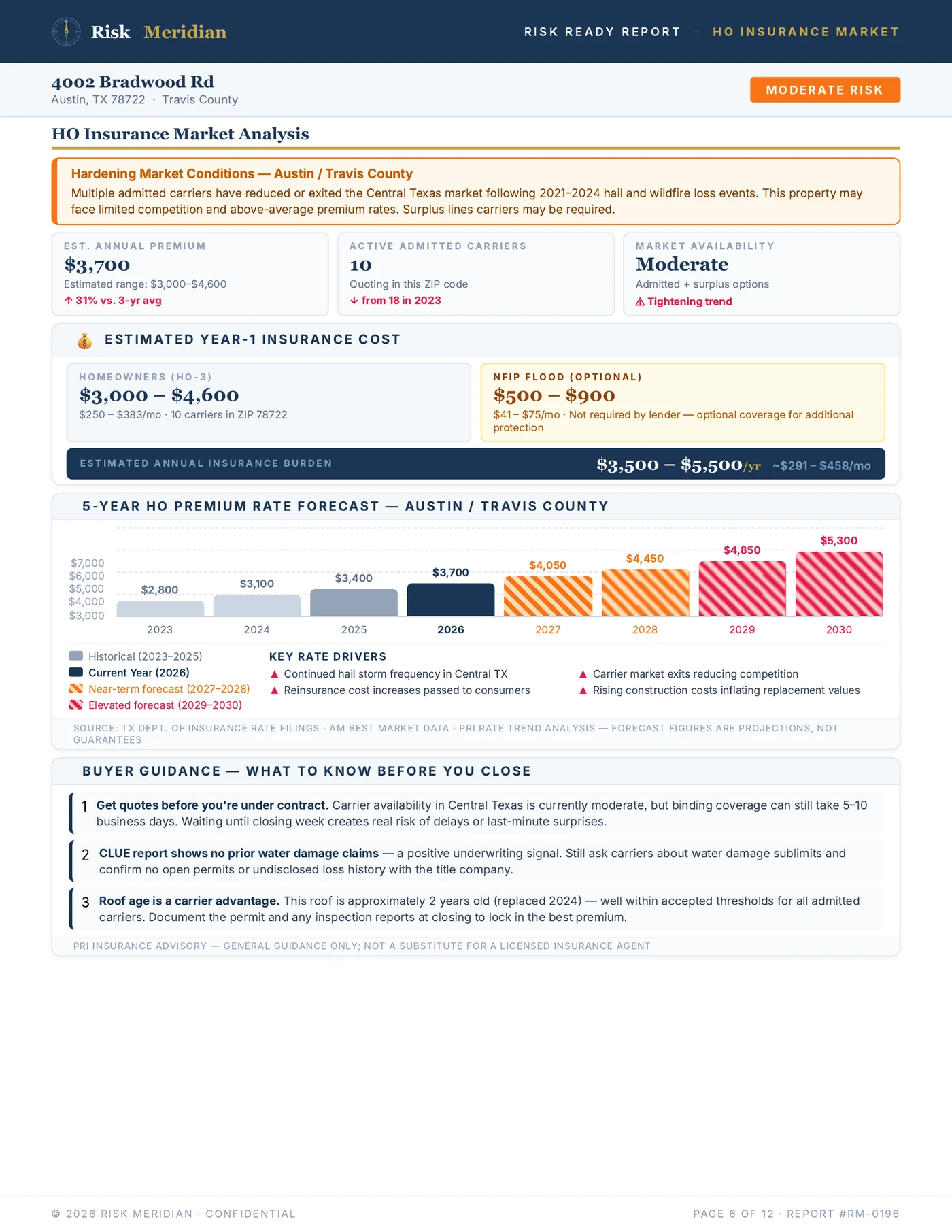 Insurance Market — page 6 of the Risk Ready Report