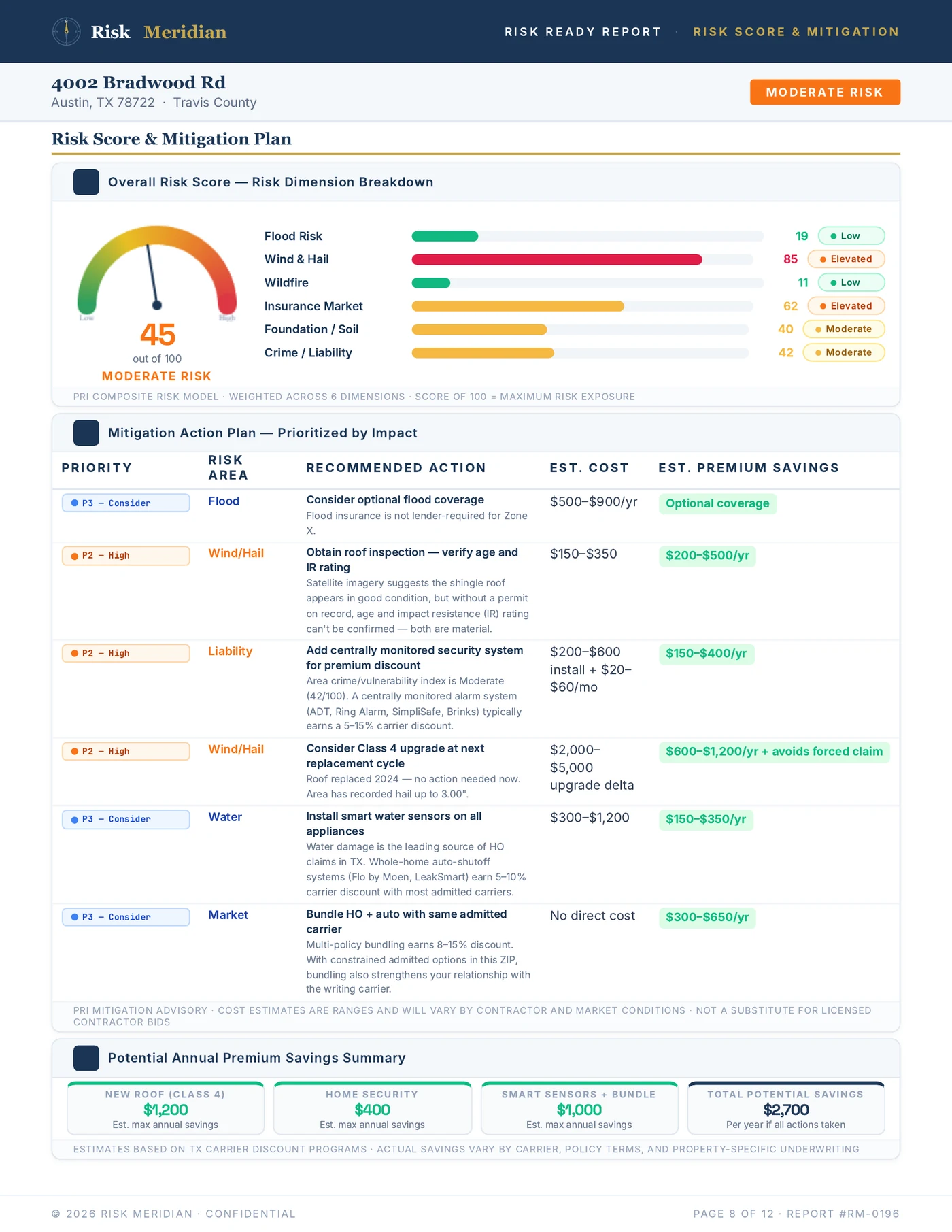 Risk Score & Mitigation