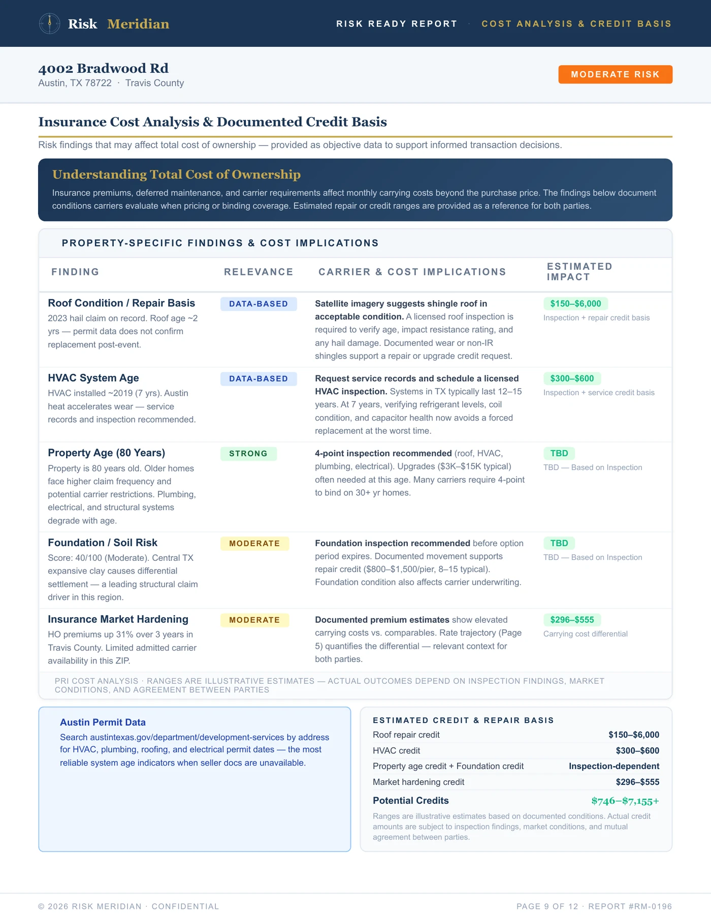 Cost Analysis